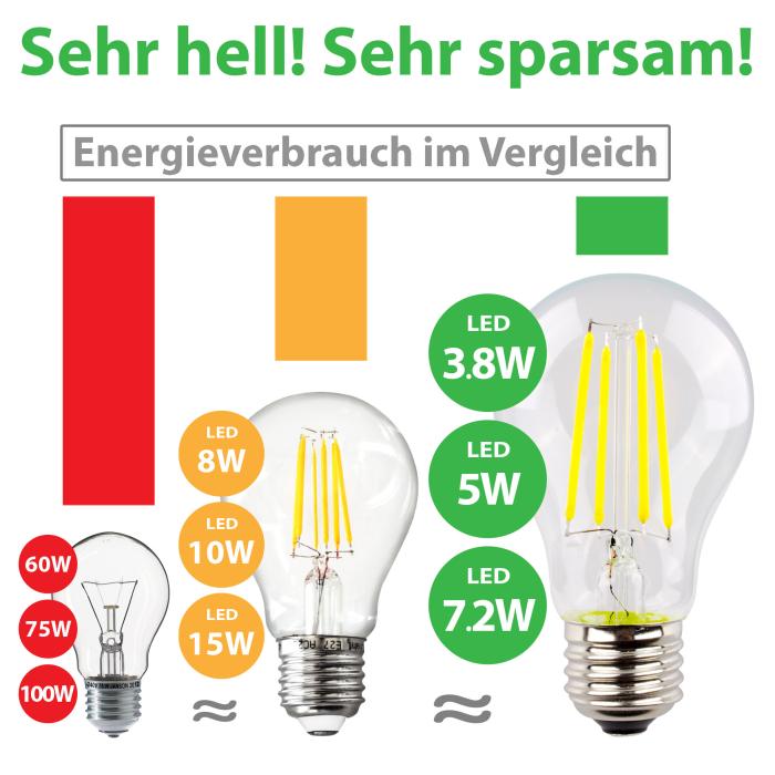 LED E27 Filament Glühbirne 3,8W