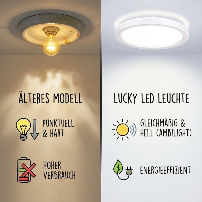 LED Deckenleuchte LUCKY Rund 12W, Neutralweiß, Weiß